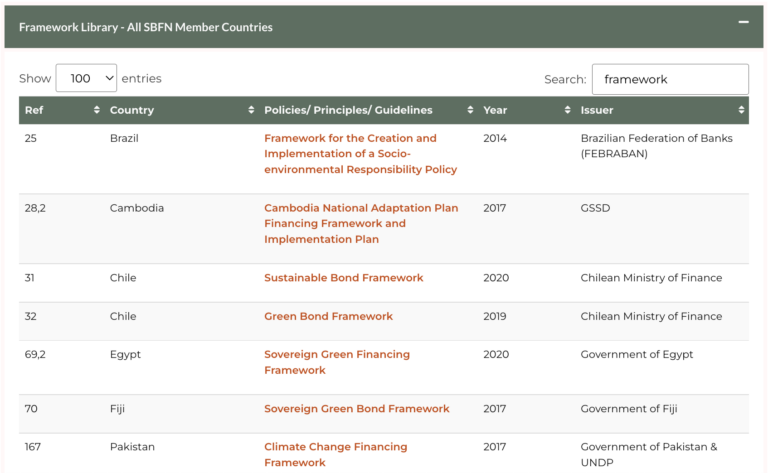 SBFN Home Index Tabs Framework Library Example Search